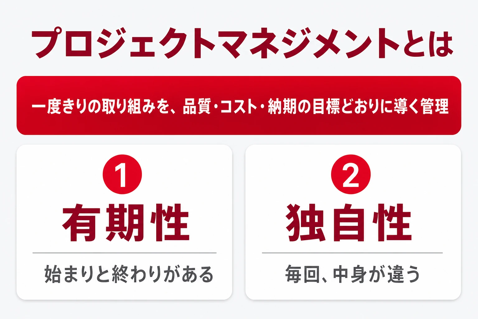 プロジェクトマネジメントの定義とプロジェクトの2つの条件(有期性・独自性)を示した図