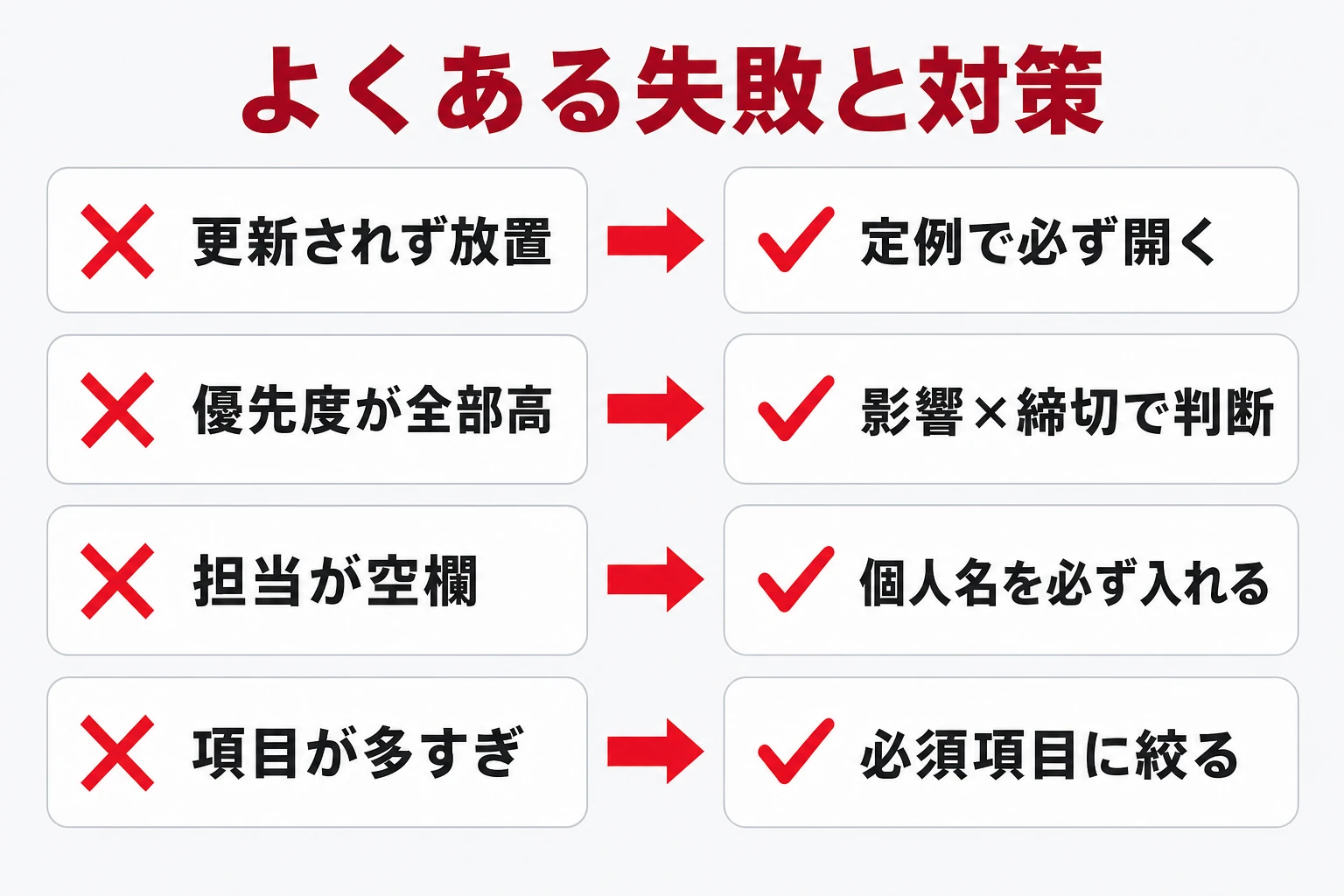 プロジェクト管理表のよくある失敗と対策を並べた図