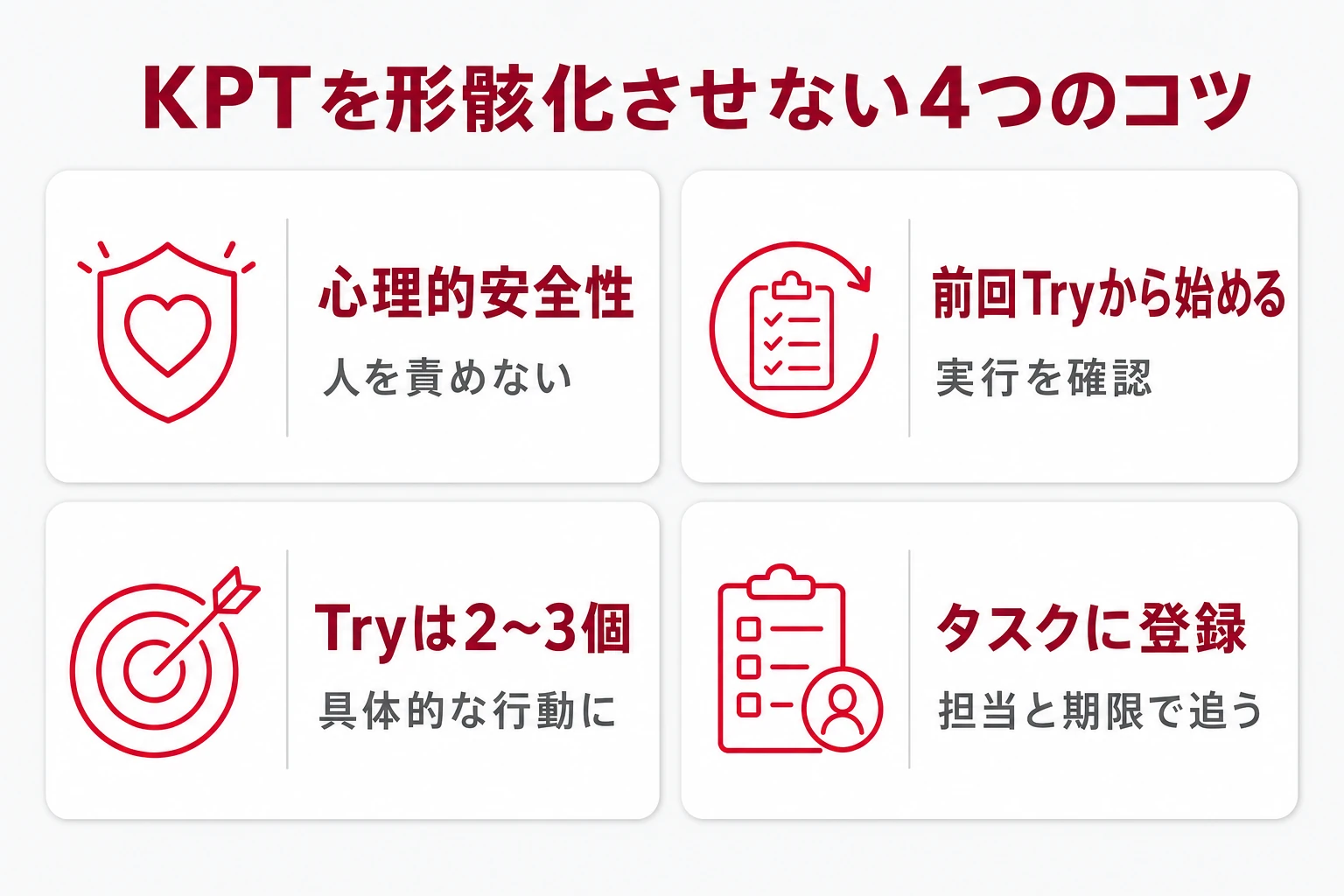 KPTを形骸化させない4つのコツ：心理的安全性、前回Tryから始める、Tryは2〜3個、タスクに登録