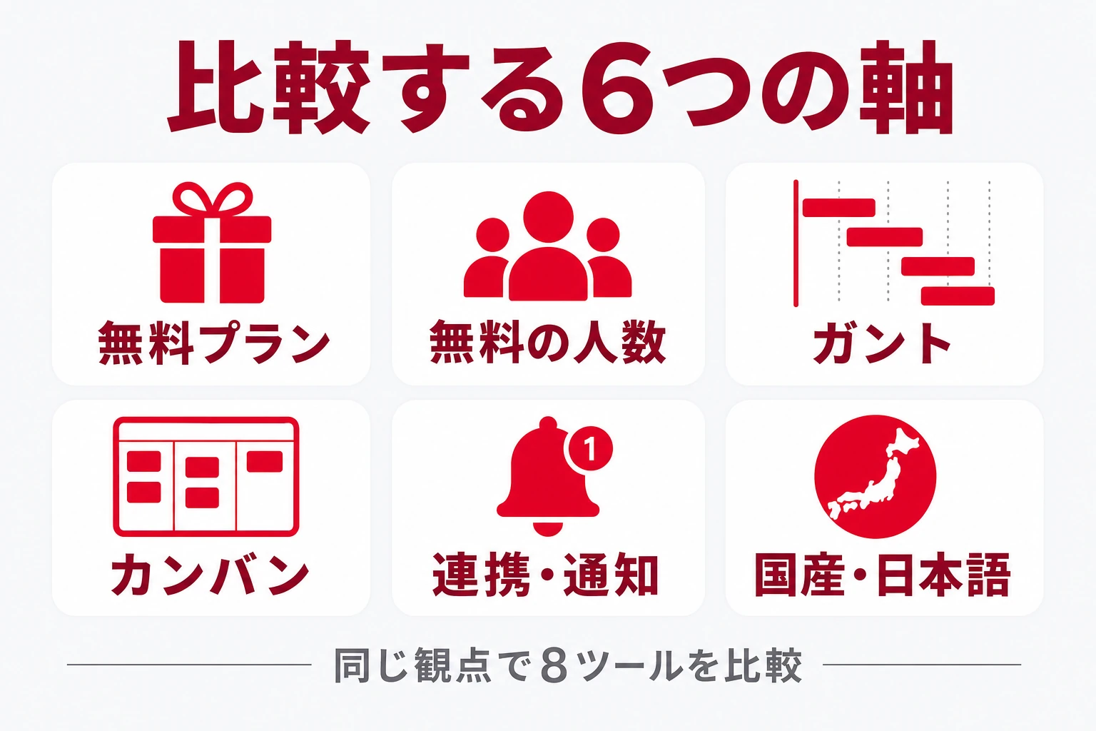 無料プロジェクト管理ツールを同じ観点で個別に比較する図