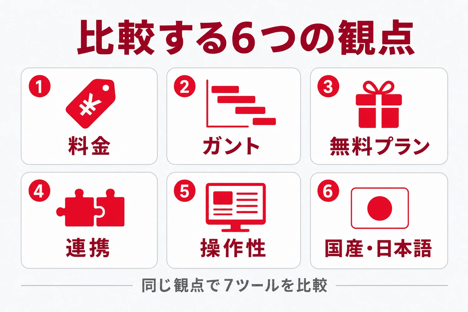 7つのプロジェクト管理ツールを同じ観点で比較するイメージ