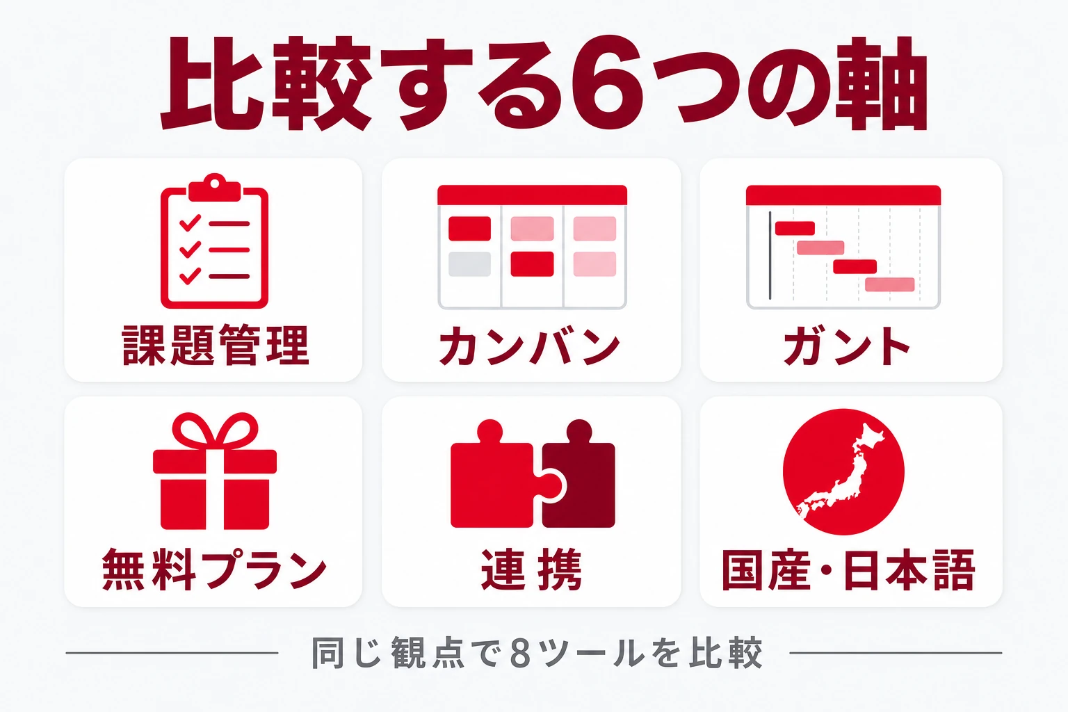 おすすめ課題管理ツールを同じ観点で比較する図