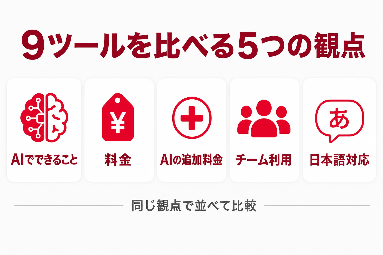 おすすめAIタスク管理ツール9選を同じ観点で比較する図