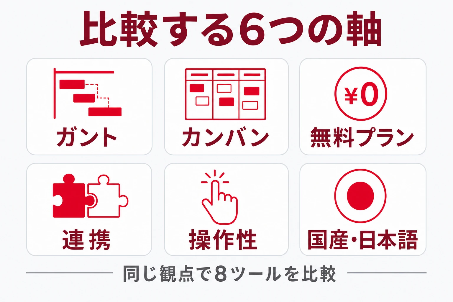 進捗管理ツールを比較する6つの軸を示した図