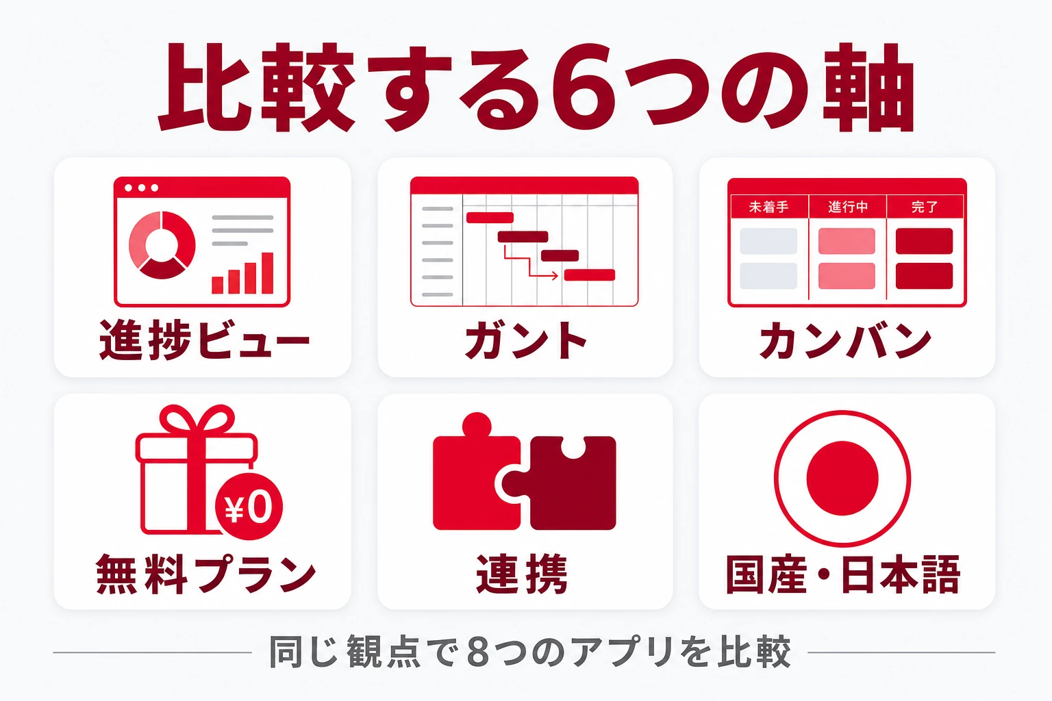 8つの進捗管理アプリを同じ6つの軸で比較することを示した図