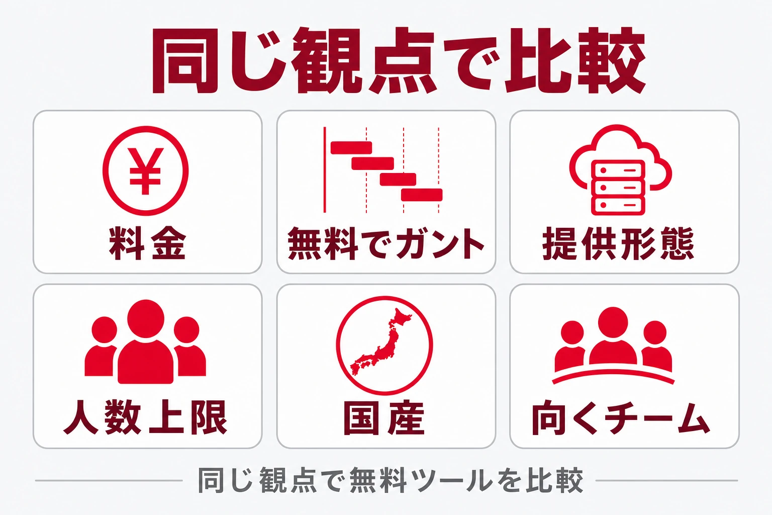無料ガントチャートツールを同じ観点で個別に比較する図