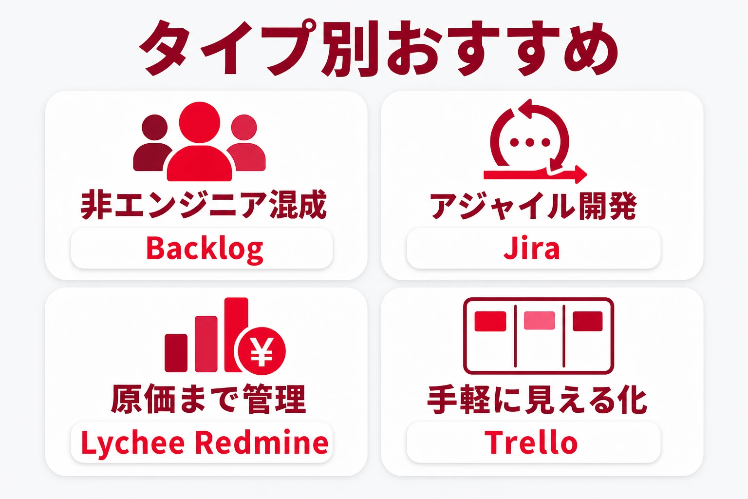 タイプ別におすすめの課題管理ツールを示す図