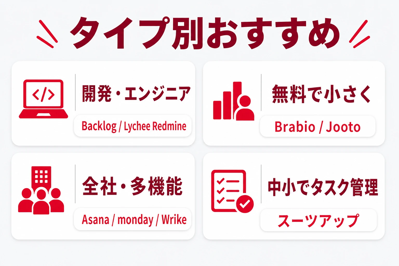 チームのタイプ別におすすめアプリを示す図