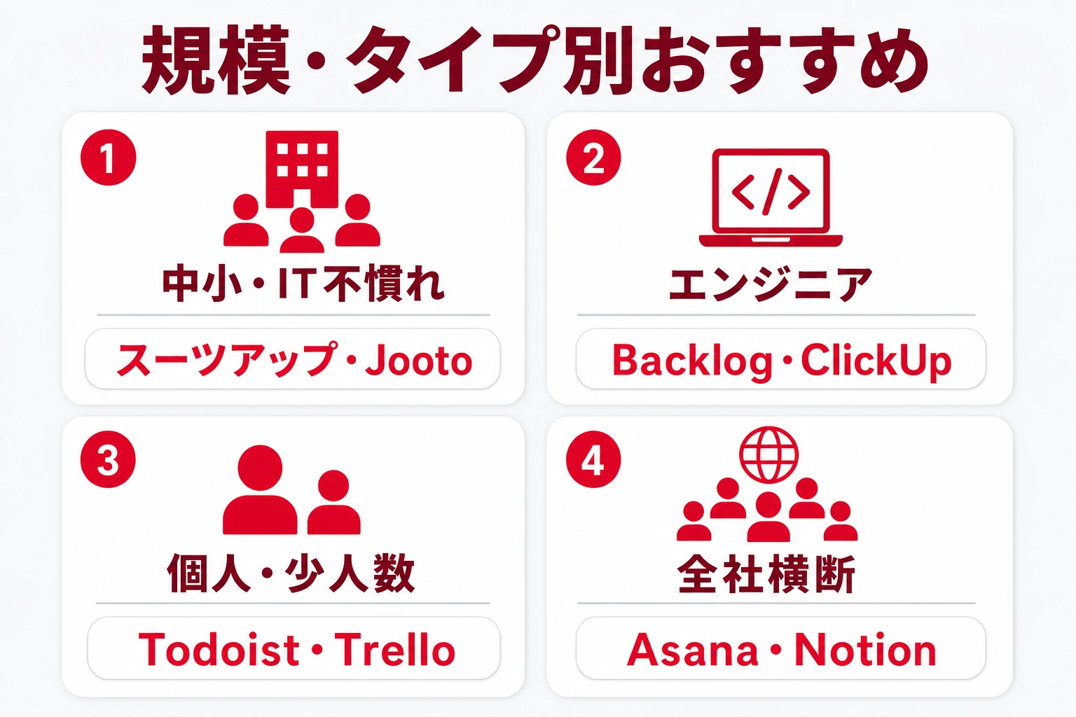 チームの規模・タイプ別におすすめアプリを対応づけた図