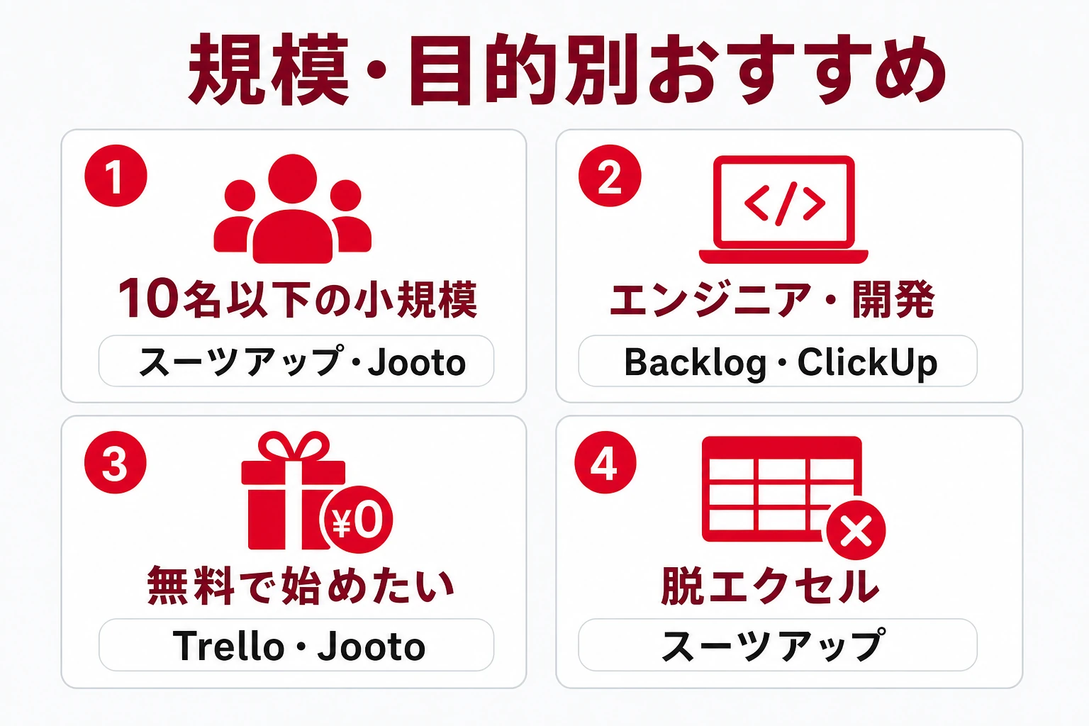 規模や目的別におすすめツールを分けるイメージ