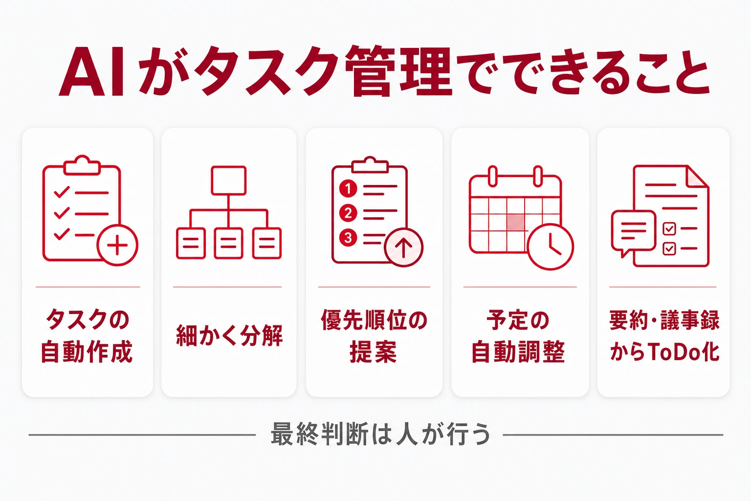 AIがタスク管理でできる5つのことを示す図
