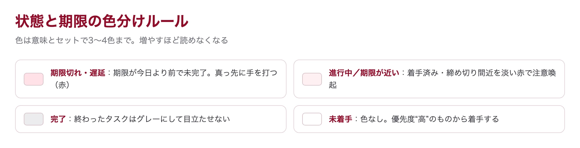 タスクの状態と期限の色分けルールを示した凡例図