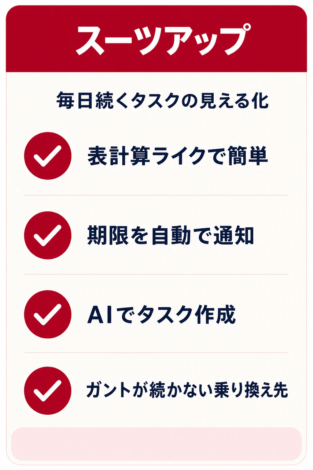 スーツアップ(SuitUP)の特徴:ガント運用が続かず“毎日続く見える化”に切り替えたいチームに向くタスク管理ツール