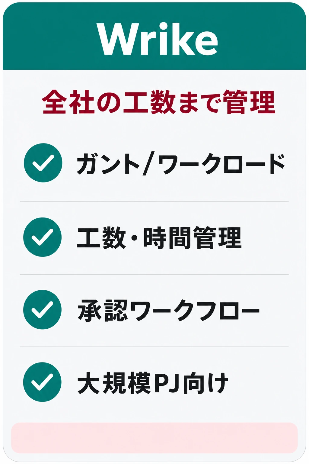 Wrike(ライク)の特徴:工数・リソースまで含めて全社で管理したいチームに向くタスク管理ツール