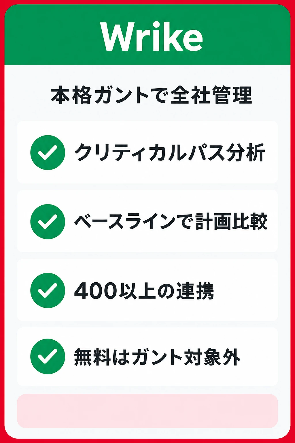 Wrikeの特徴：クリティカルパスまで本格的に管理したいチームに向くタスク管理ツール