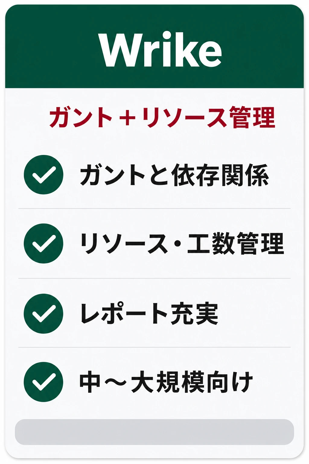 Wrike（ライク）の特徴：ガントに加えてリソースや工数まで踏み込んで管理したいチームに向くタスク管理ツール